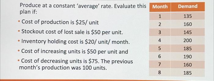  Produce at a constant 'average' rate. Evaluate this plan if: -