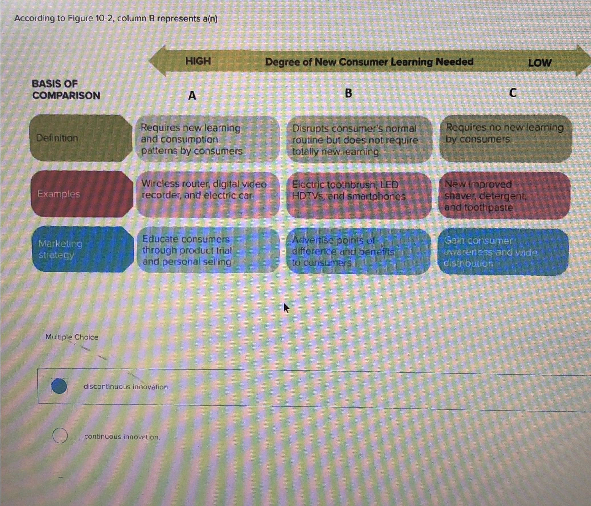  According to Figure 10-2, column B represents a(n) Multiple Choice discontinuous