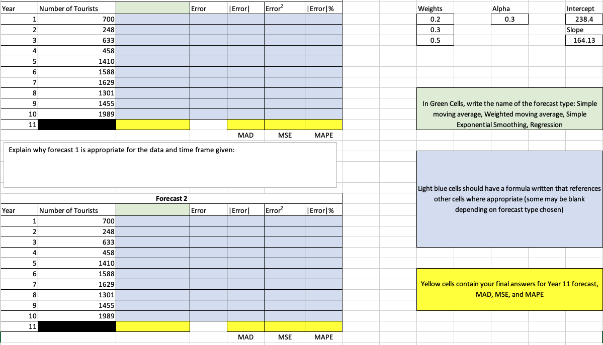  E Explain why forecast 2 is appropriate for the data and