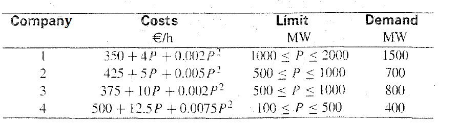 n electrical system is divided into four areas managed by electrical companies
