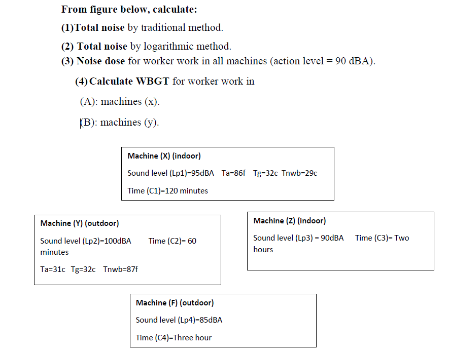  From figure below, calculate: (1)Total noise by traditional method. (2) Total