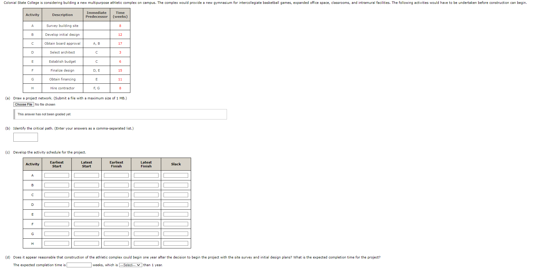  (a) Draw a project network. (Submit a file with a maximum
