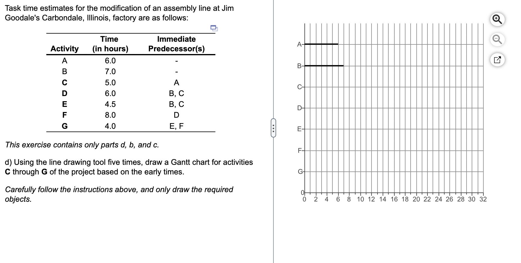 Task time estimates for the modification of an assembly line at