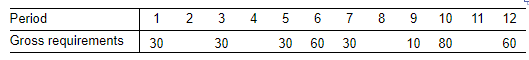Develop a lot-for-lot solution and calculate total relevant costs for the gross