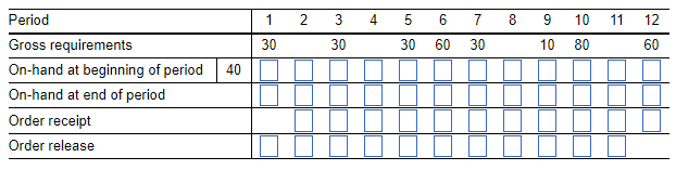 requirements in the following table*. *Holding cost=$3.50/unit/week; setup cost=$150; lead time=1 week;