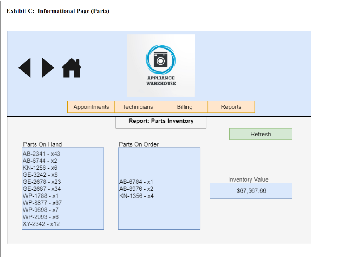 be the best and why? I was wondering if prototyping this system