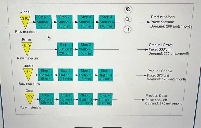 method, which bases decisions solely on a product's contribution to profits and