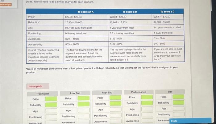 a is meeting the customer expectations. Keep in mind that the customer