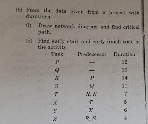  (b) From the data given from a project with durations. (i)