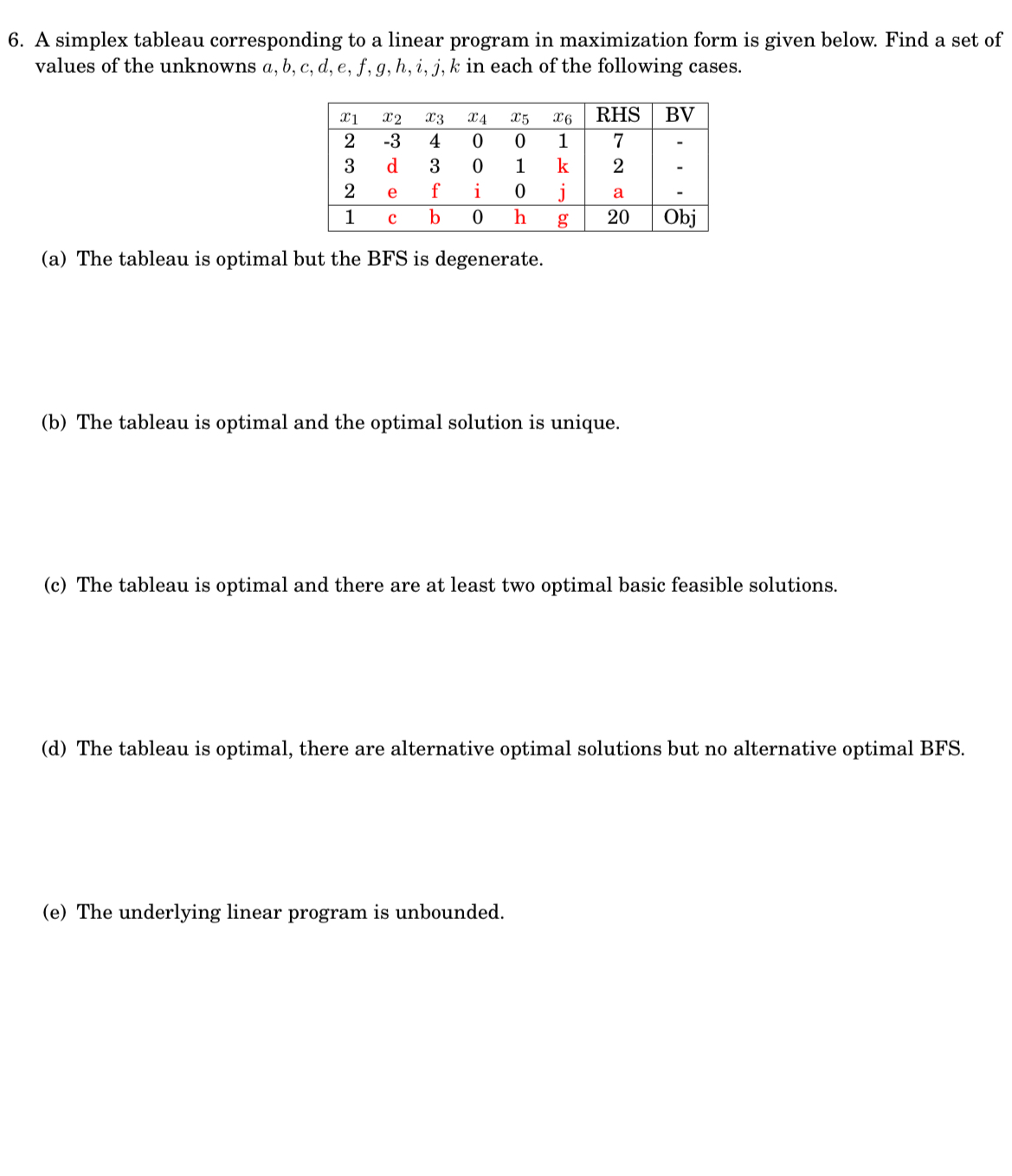  A simplex tableau corresponding to a linear program in maximization form
