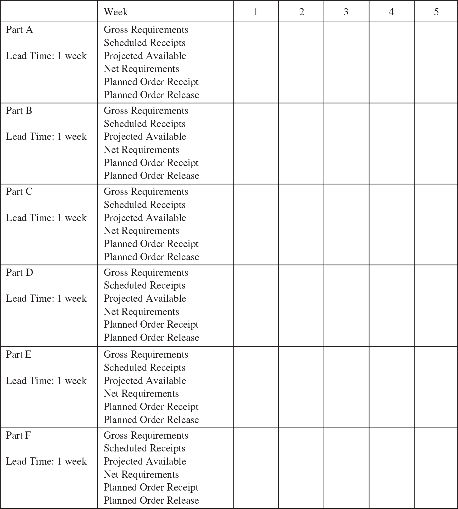 tree. Figures in parentheses show the quantities per item. How many Gs
