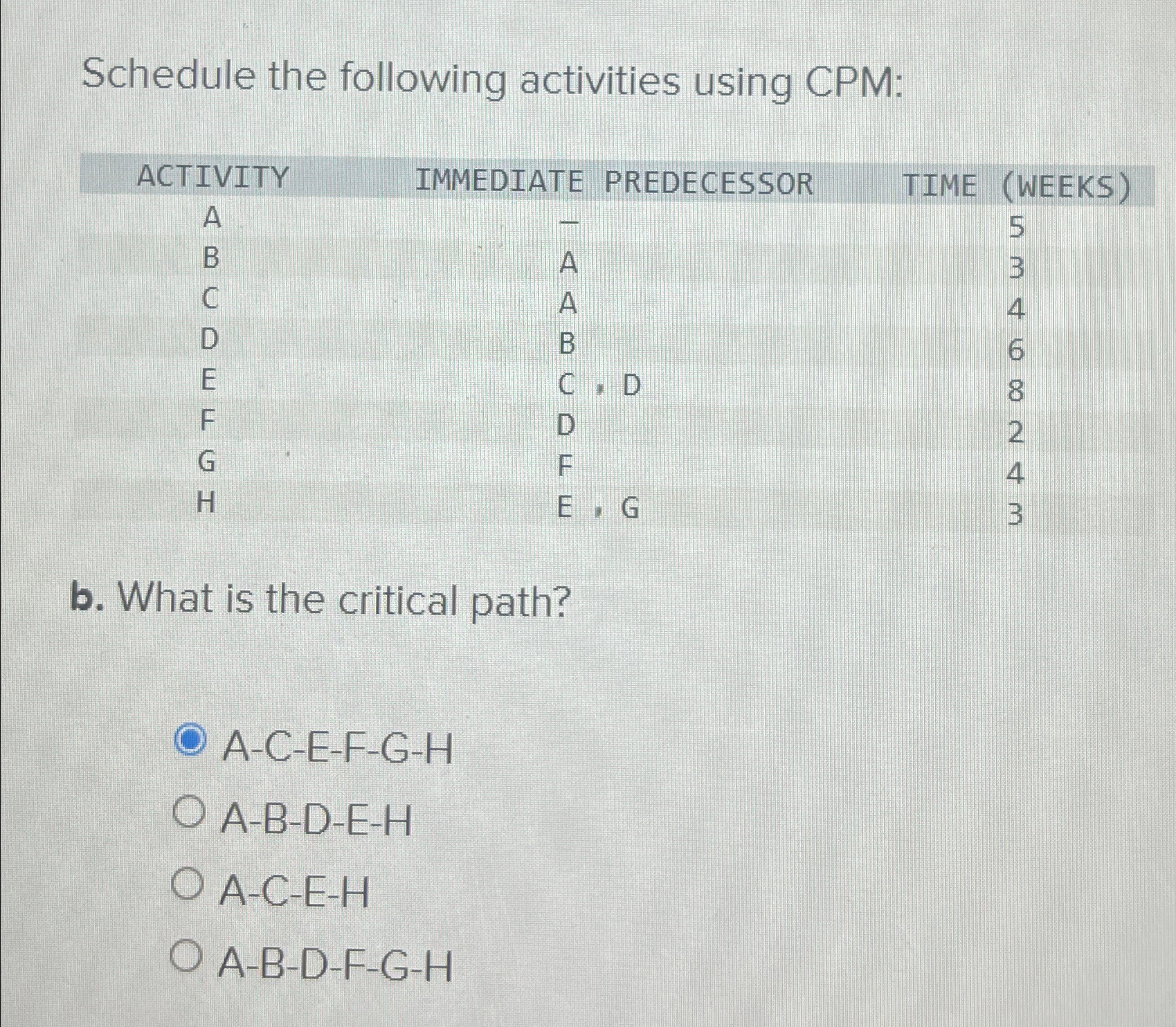  Schedule the following activities using CPM: \table[[ACTIVITY,IMMEDIATE,PREDECESSOR,TIME (WEEKS)],[A,-,,5],[B,A,,3],[C,A,,4],[D,B,,6],[E,,, D,8],[F,D,,2],[G,F,,4],[H,,, G,3]] b.