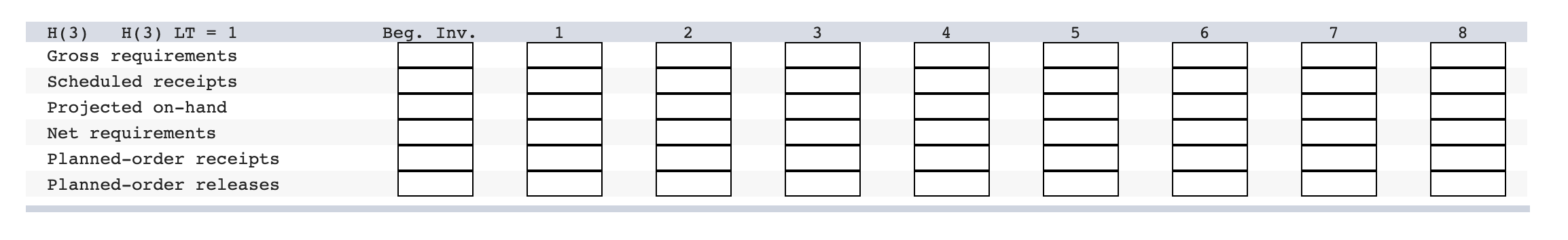 end product A that has the following product structure tree. Lead times