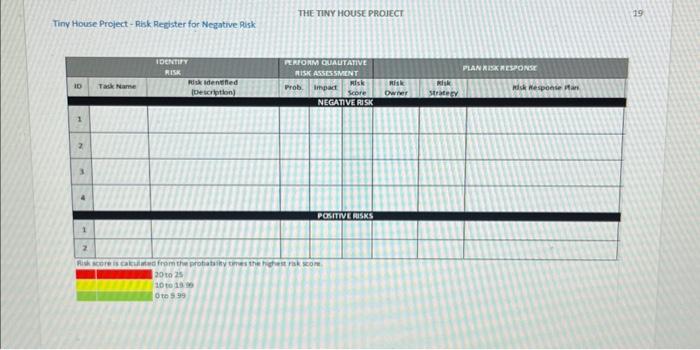  Tiny House Project - Risk Register for Negative Pisk THE TINY