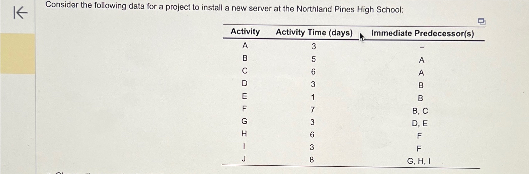  The critical path is A-C-F-H-J and the project duration is 30