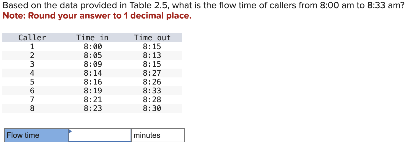  Based on the data provided in Table 2.5, what is the