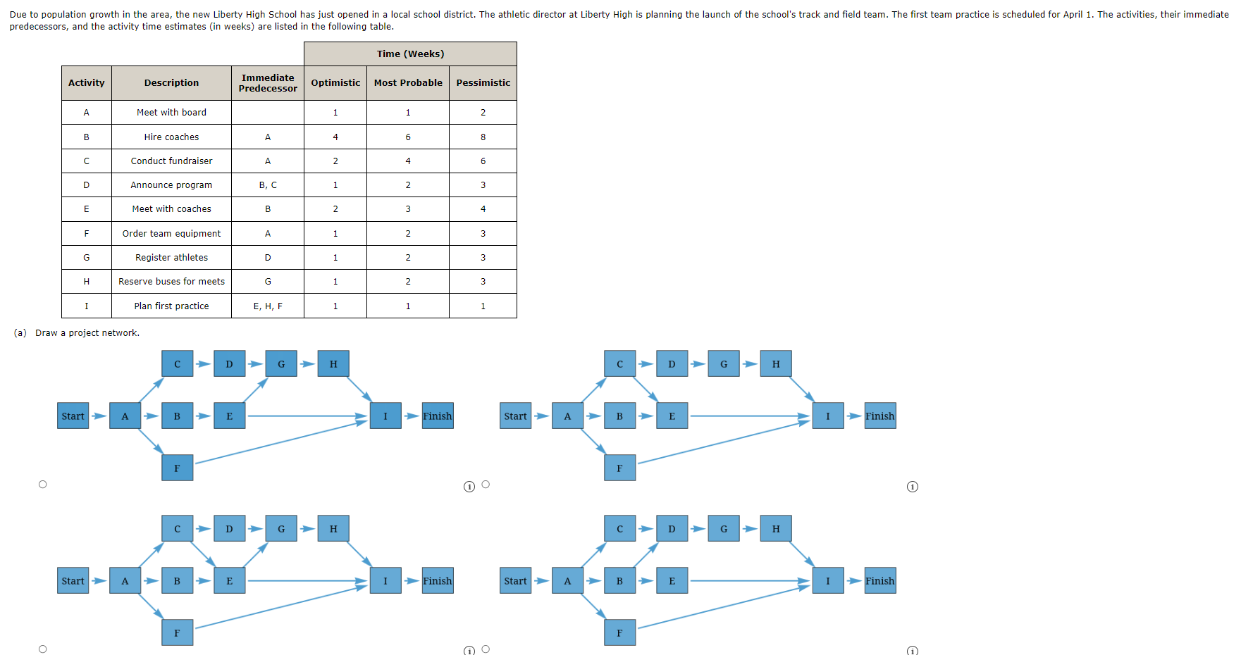  (a) Draw a project network. (b) Develop an activity schedule. (Round