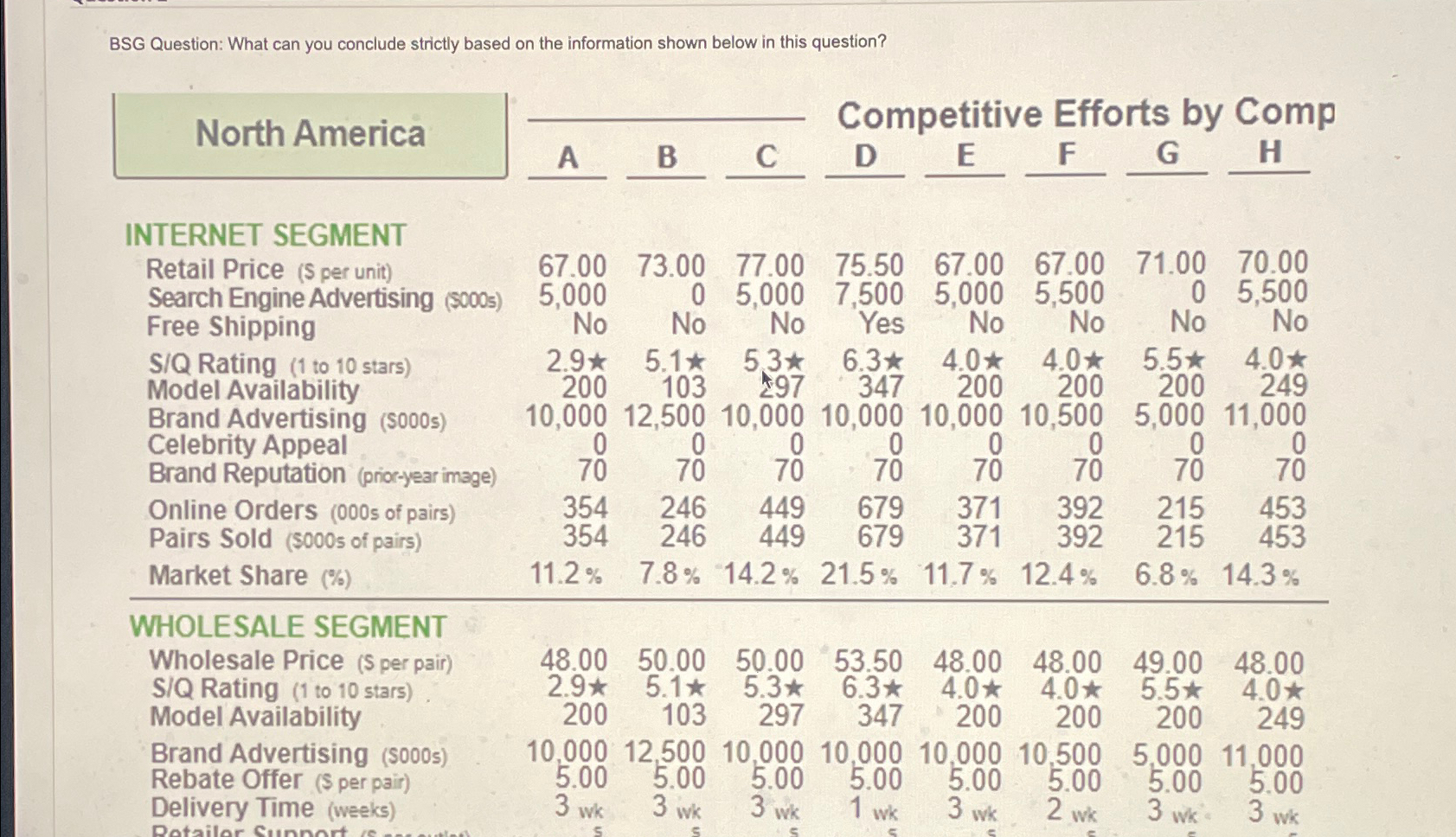  BSG Question: What can you conclude strictly based on the information