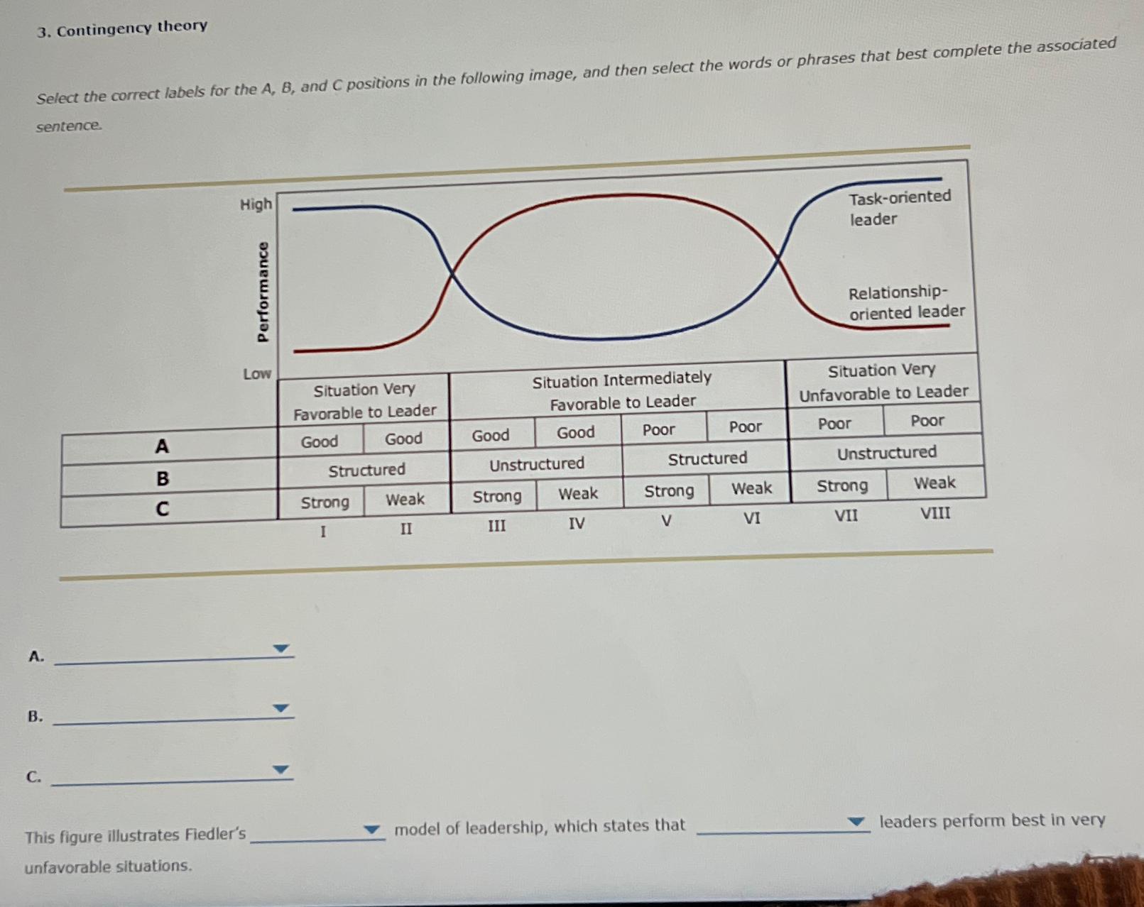  Contingency theory Select the correct labels for the A, B, and