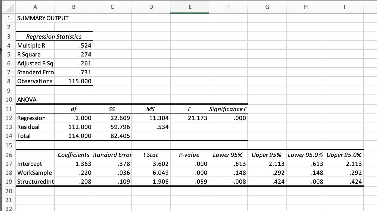You just learned how to create a correlation matrix and to run
