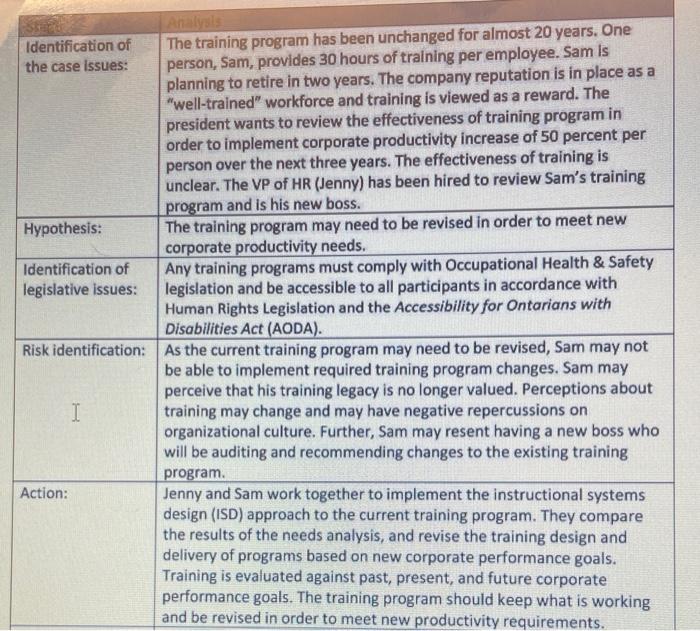 they arise using an analytical methodology in order to explore possible solutions.