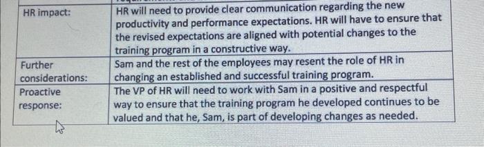 "Great course, Sam!" said the trainees as they walked out the door