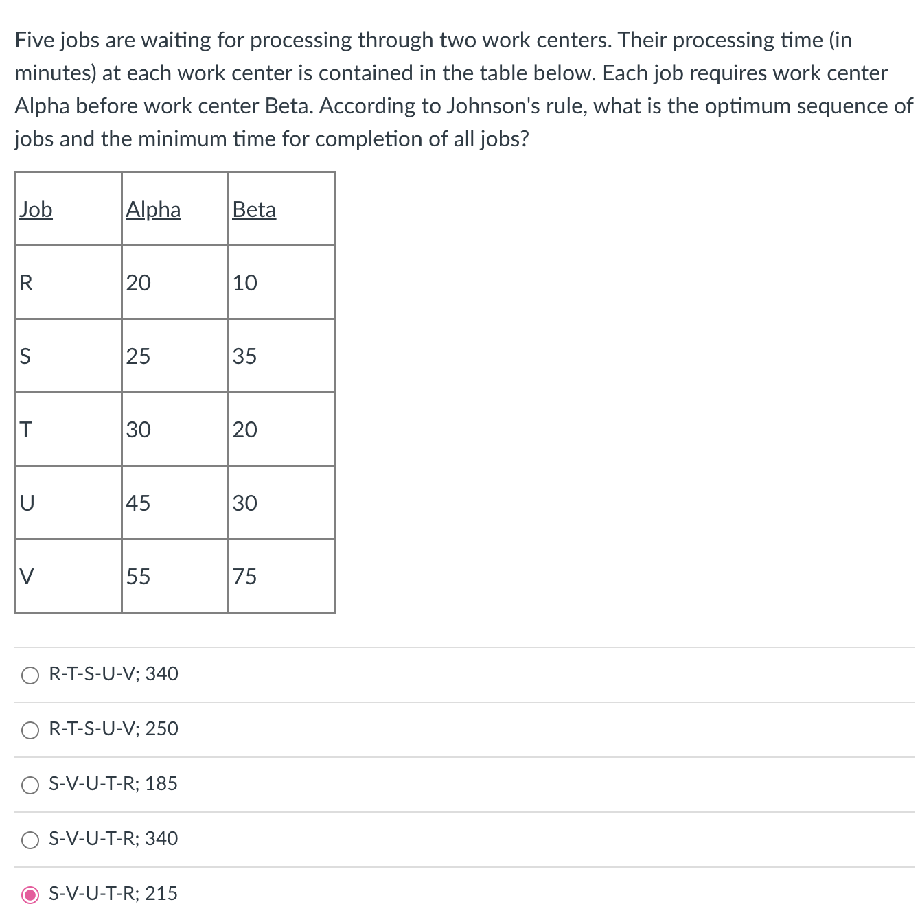  Five jobs are waiting for processing through two work centers. Their