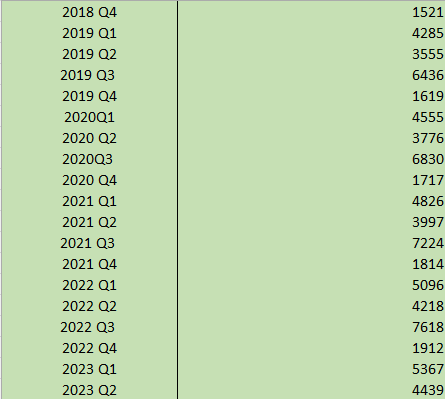 for 2024 and 2025. 2) All the calculation must be provided in