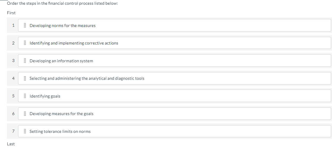  Order the steps in the financial control process listed below: First