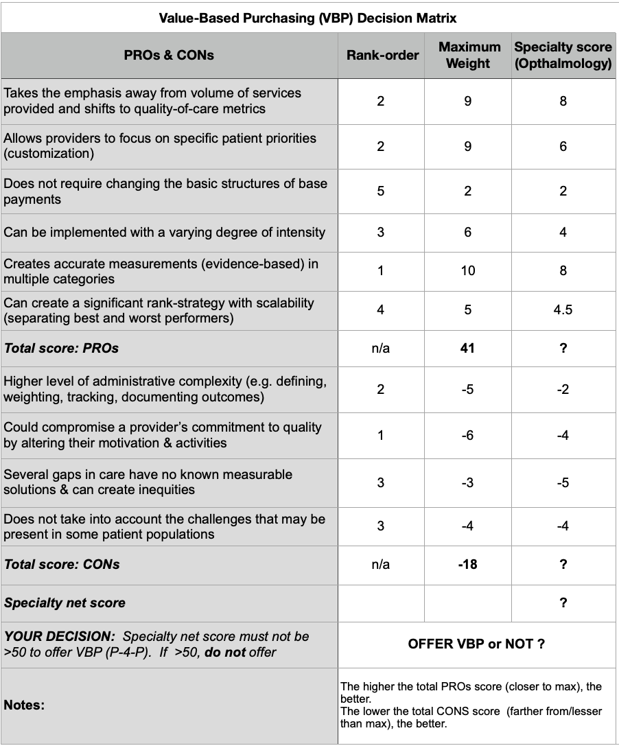 The VBP decision matrix above is reproduced again here. Answer question 23