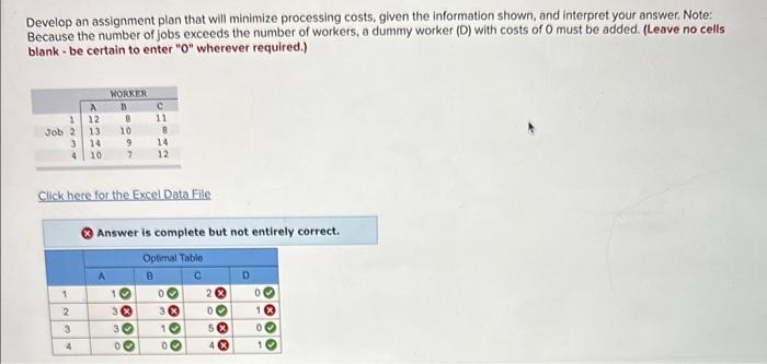  Develop an assignment plan that will minimize processing costs, given the