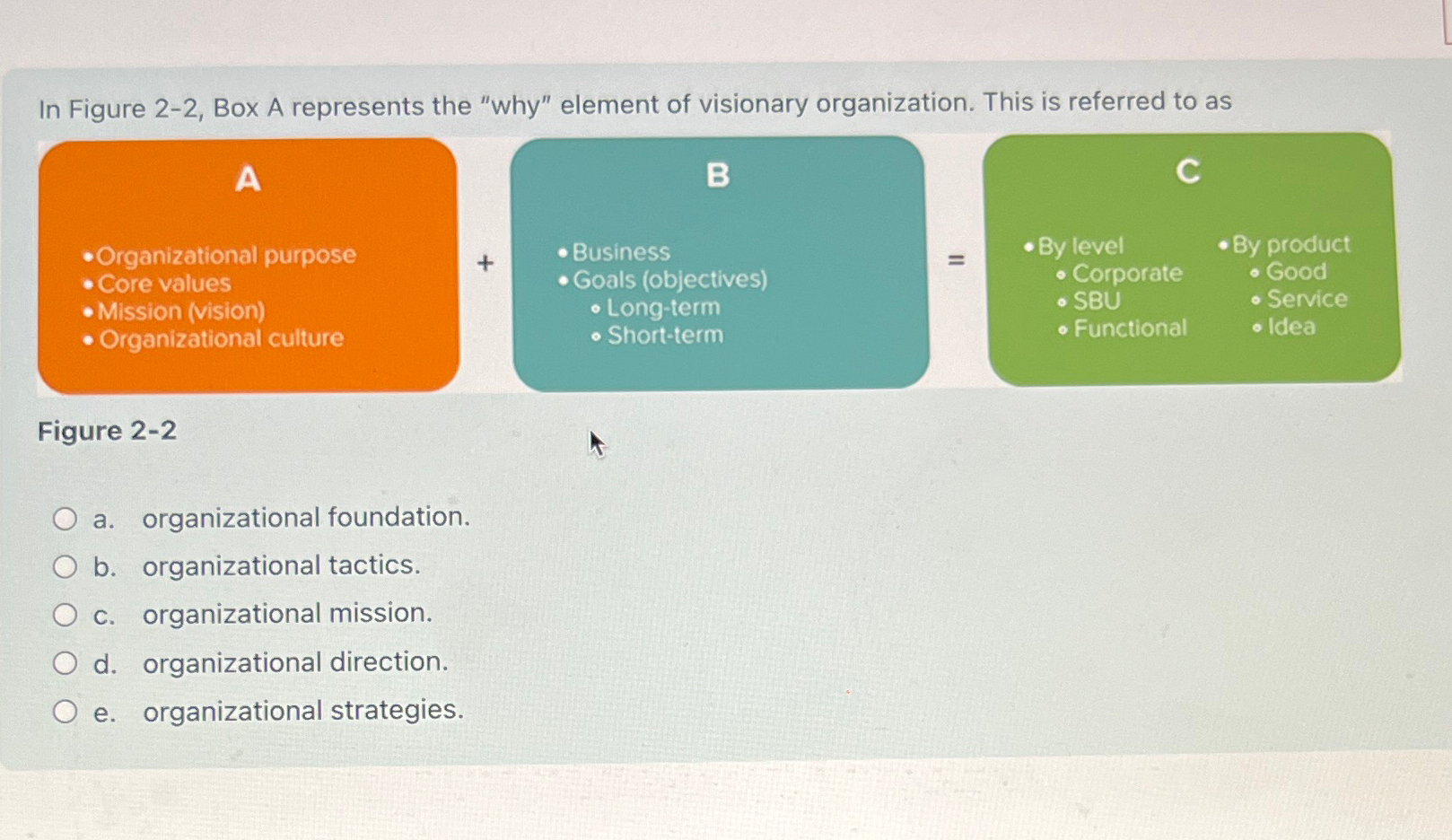  In Figure 2-2, Box A represents the "why" element of visionary