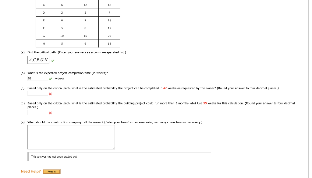 question. completion date requested by the owner. The Mueller project manager prepared