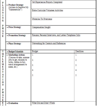  the do-it myself marketing plan worksheet (2) imagine that you're 22