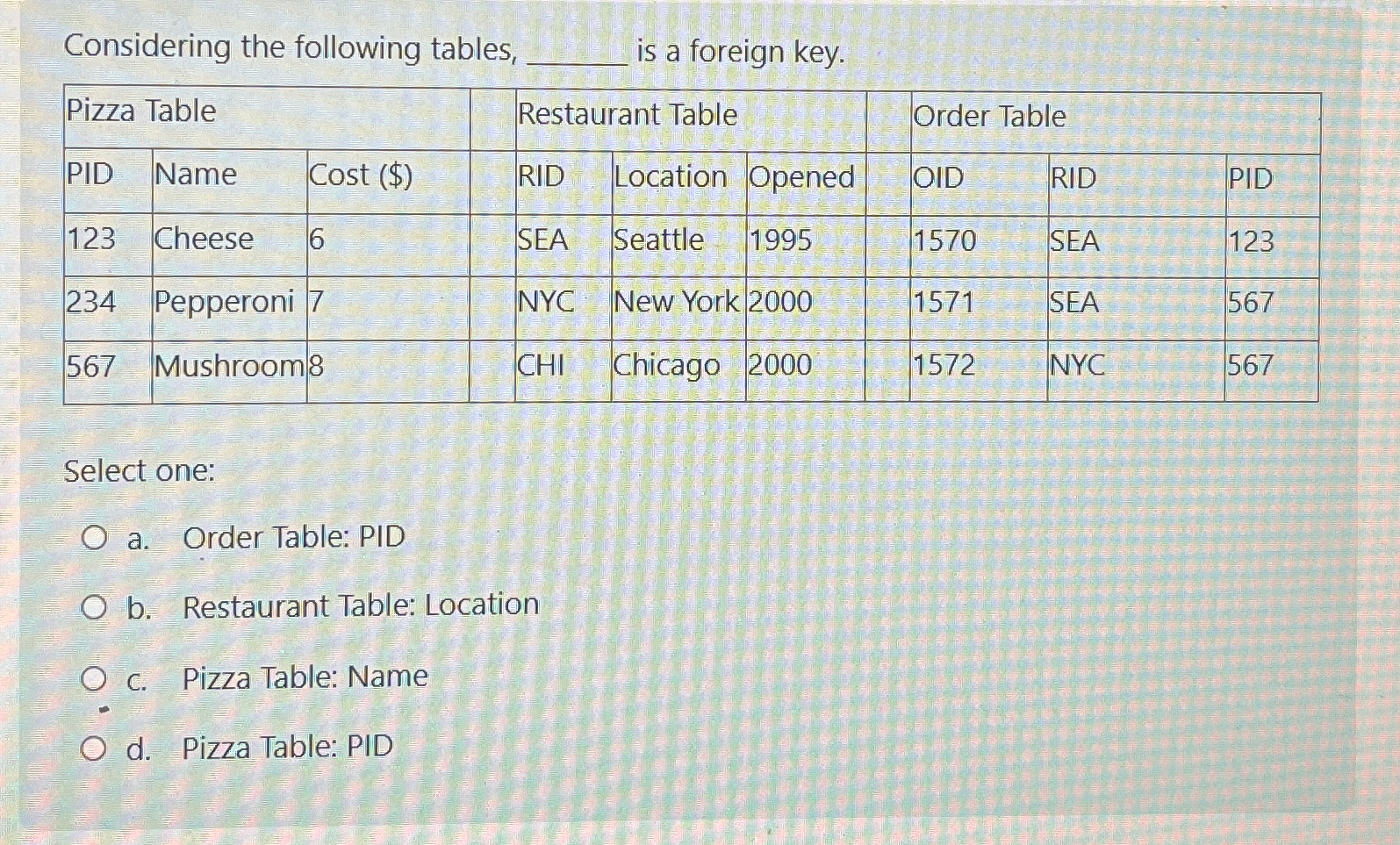  Considering the following tables, is a foreign key. \table[[Pizza Table,Restaurant Table,Order