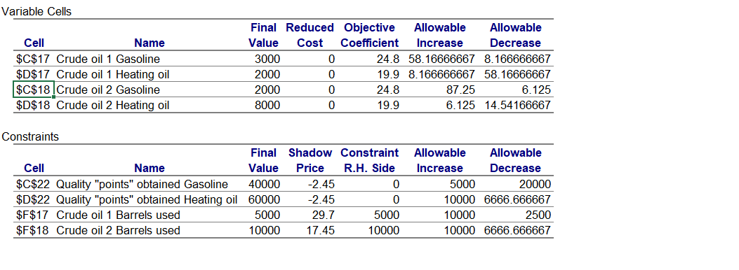 me go up or down and optimal profit would be please. Ohiprtiva