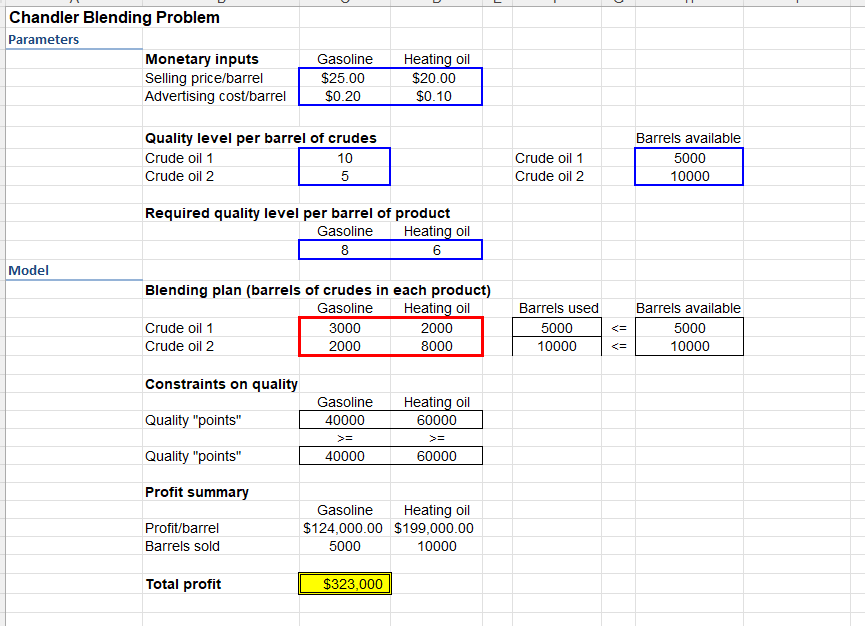 C.pll (Max) Variahla rolle Variahlo rolle Conctraints \begin{tabular}{|c|c|c|c|c|c|c|} \hline \multicolumn{7}{|c|}{ Chandler Blending