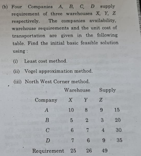  (b) Four Companies A, B, C, D supply requirement of three