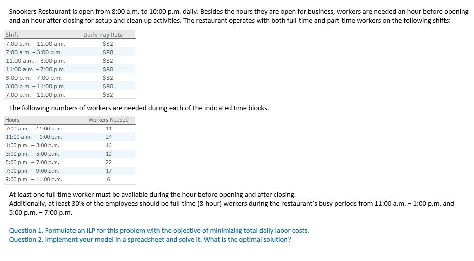  a. Formulate an ILP for this problem with the objective of
