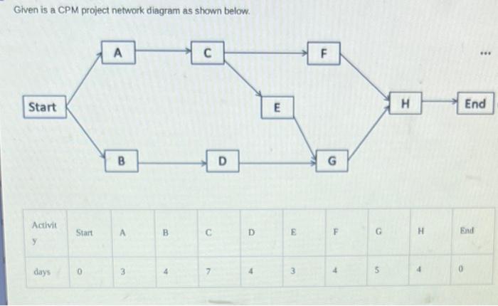  Given is a CPM project network diagram as shown below. a)