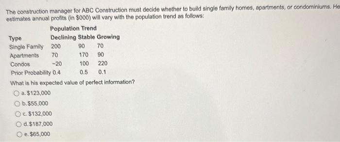  The construction manager for ABC Construction must decide whether to build