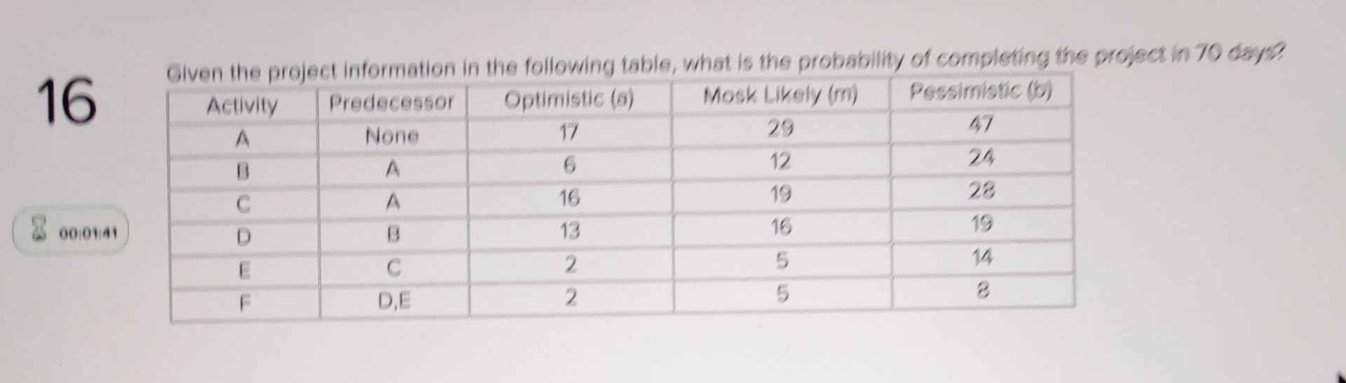  16 000411 Given the project information in the following table, what