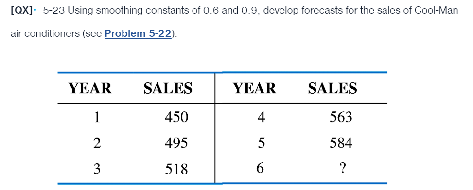  [QX]*5-23 Using smoothing constants of 0.6 and 0.9, develop forecasts for