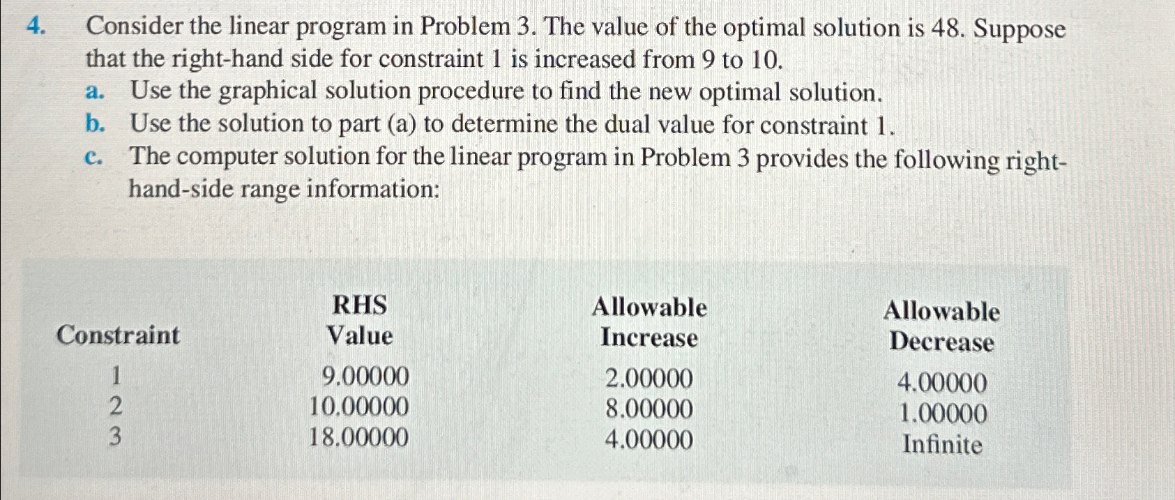  Consider the linear program in Problem 3. The value of the