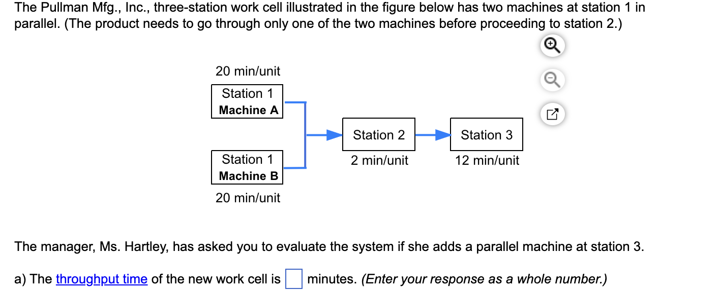  The Pullman Mfg., Inc., three-station work cell illustrated in the figure