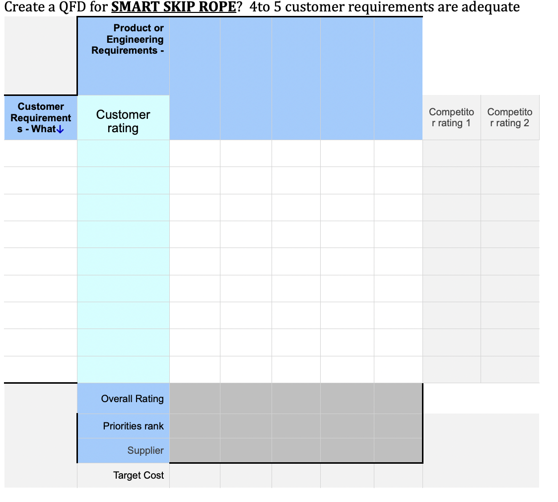  Create a QFD for SMART SKIP ROPE? 4 to 5 customer
