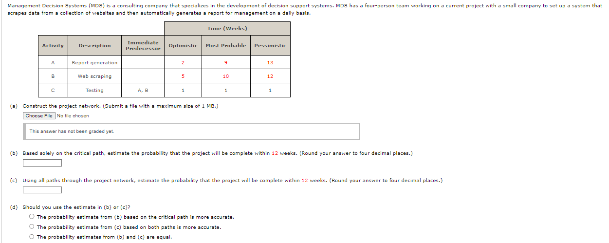  (a) Construct the project network. (Submit a file with a maximum
