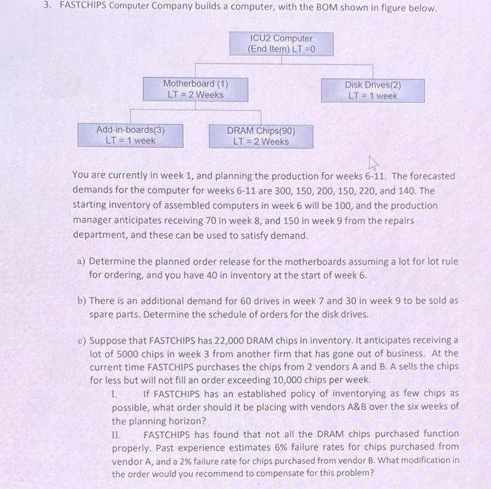  3. FASTCHIPS Computer Company builds a computer, with the BOM shown