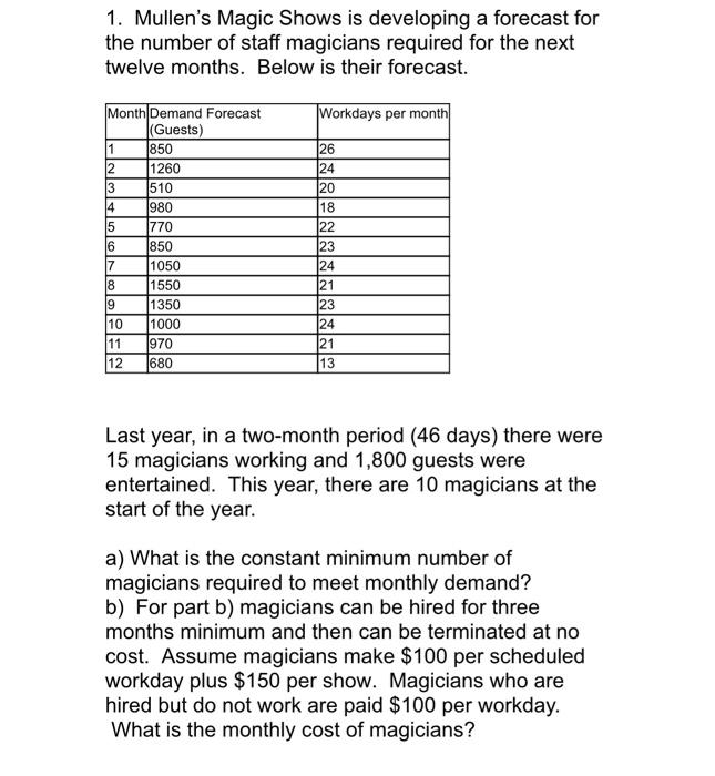  1. Mullen's Magic Shows is developing a forecast for the number