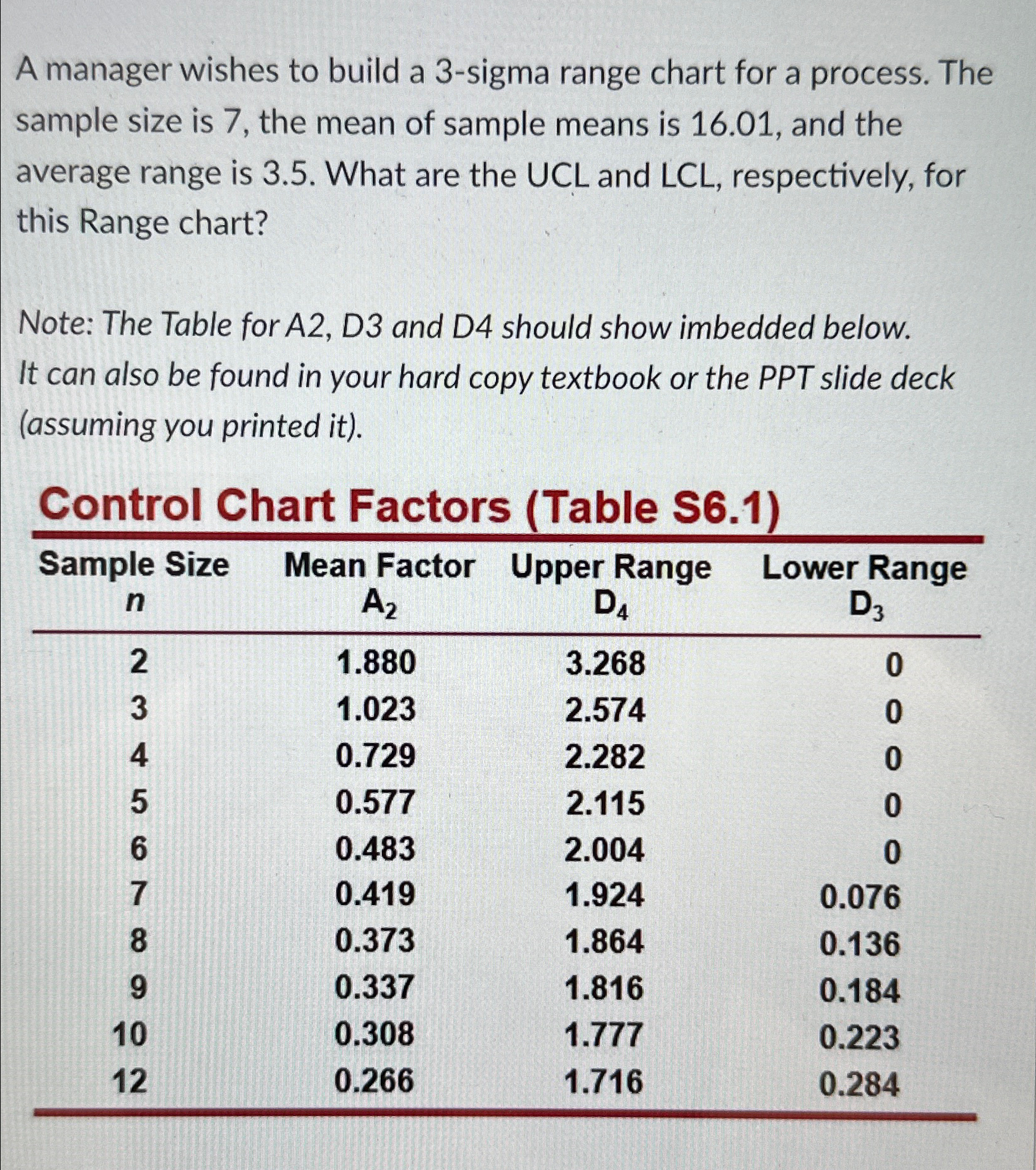  A manager wishes to build a 3-sigma range chart for a